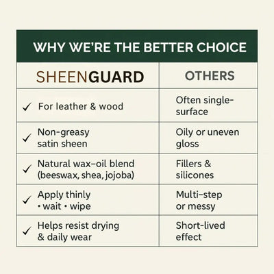 SheenGuard - Professional Leather & Wood Conditioning Salve (Buy 1 Get 1 Free)